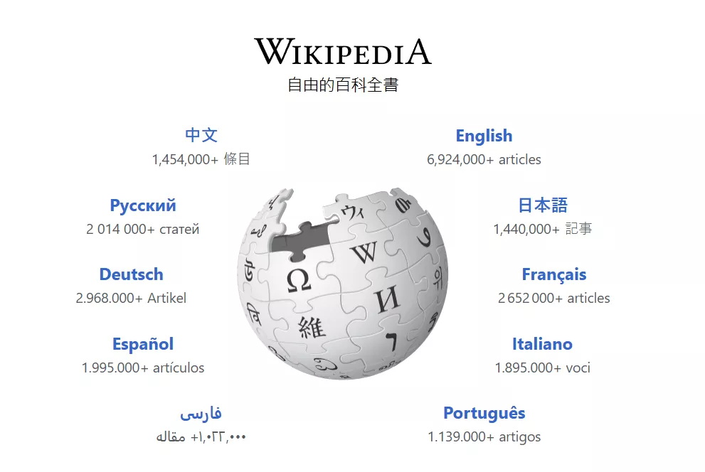 维基百科 维基百科