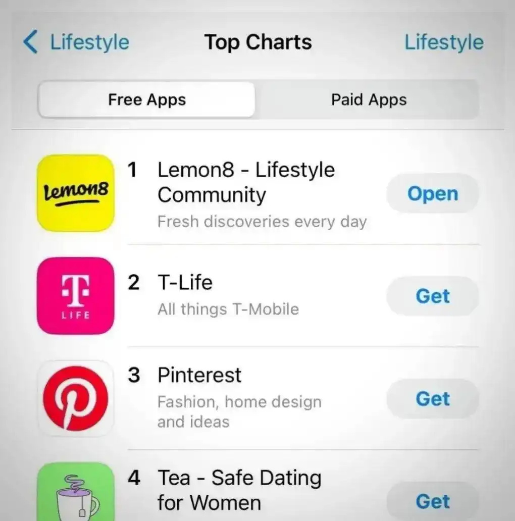 Lemon8也曾吃到巨大的利好 Lemon8也曾吃到巨大的利好