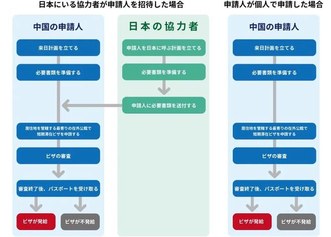 日本紧外国人入境政策 日本紧外国人入境政策