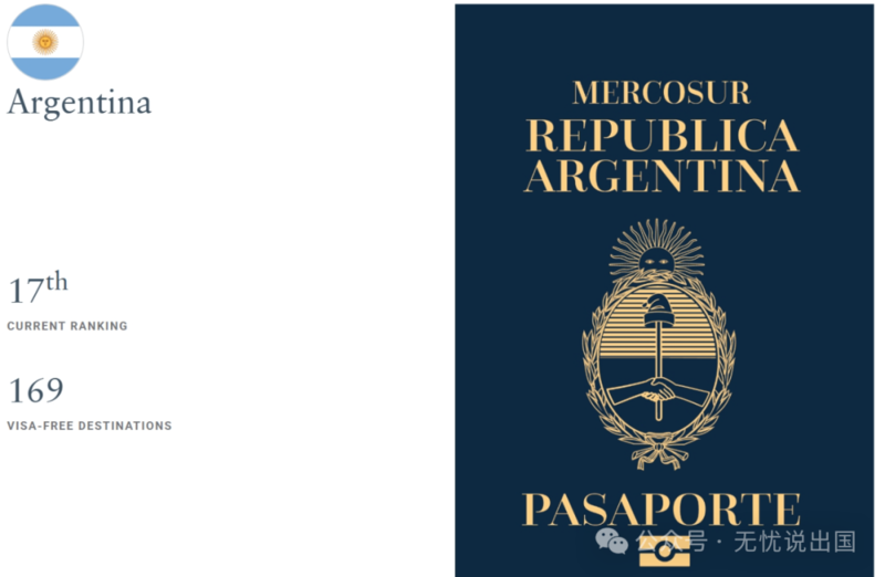 阿根廷护照的含金量排名全球第17位,免签数169个 阿根廷护照的含金量排名全球第17位,免签数169个