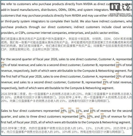 英伟达前两大客户贡献近4成营收