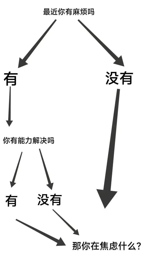 最近你有麻烦吗? 最近你有麻烦吗?