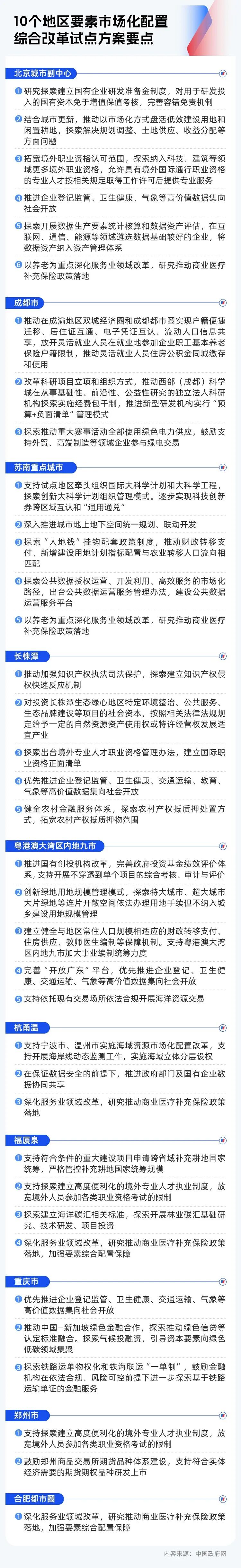 10个地区试点的要素配置重大改革