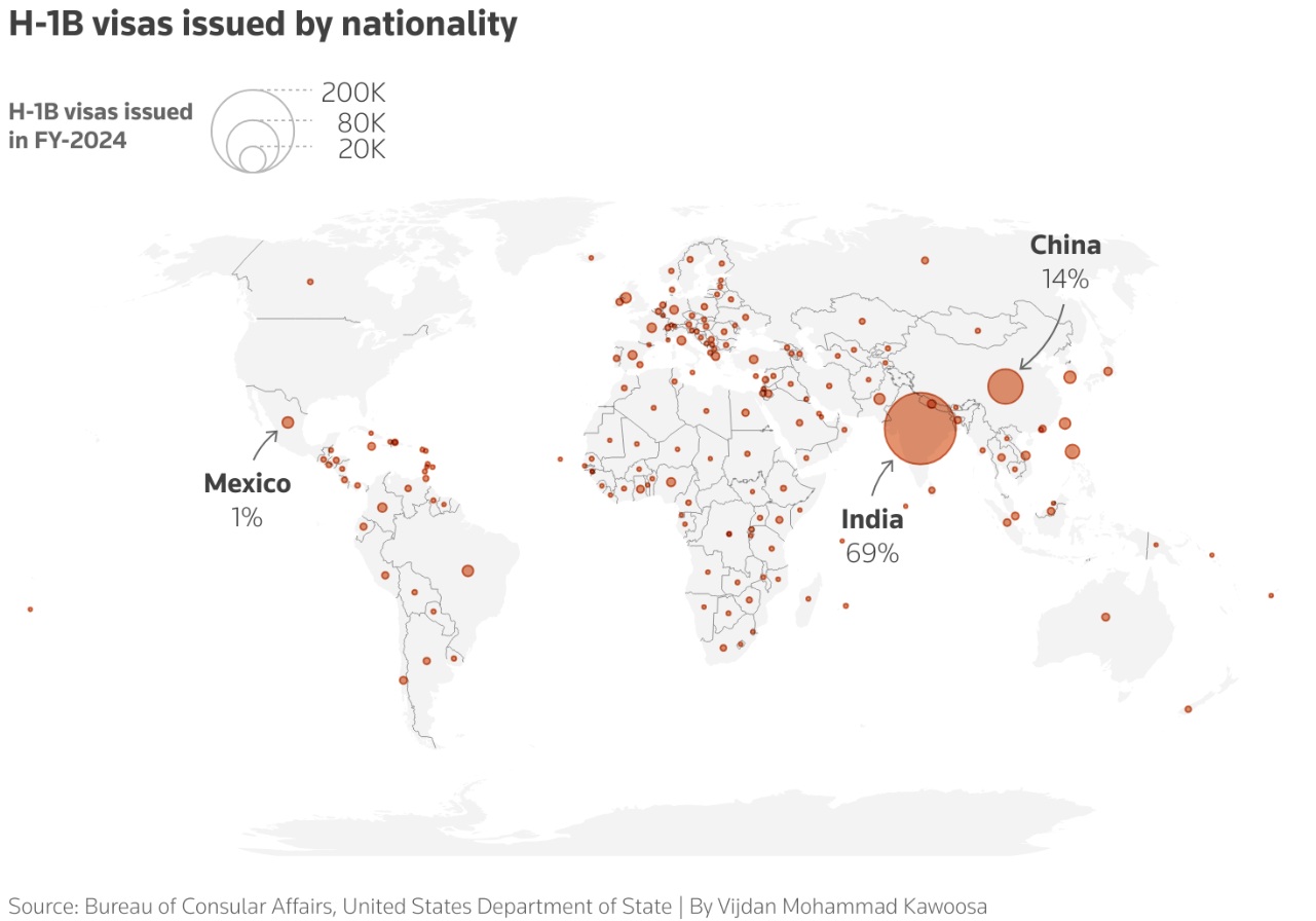 一张带有圆圈的世界地图显示了 2024 财年各国签发的 H-1B 签证数量 一张带有圆圈的世界地图显示了 2024 财年各国签发的 H-1B 签证数量