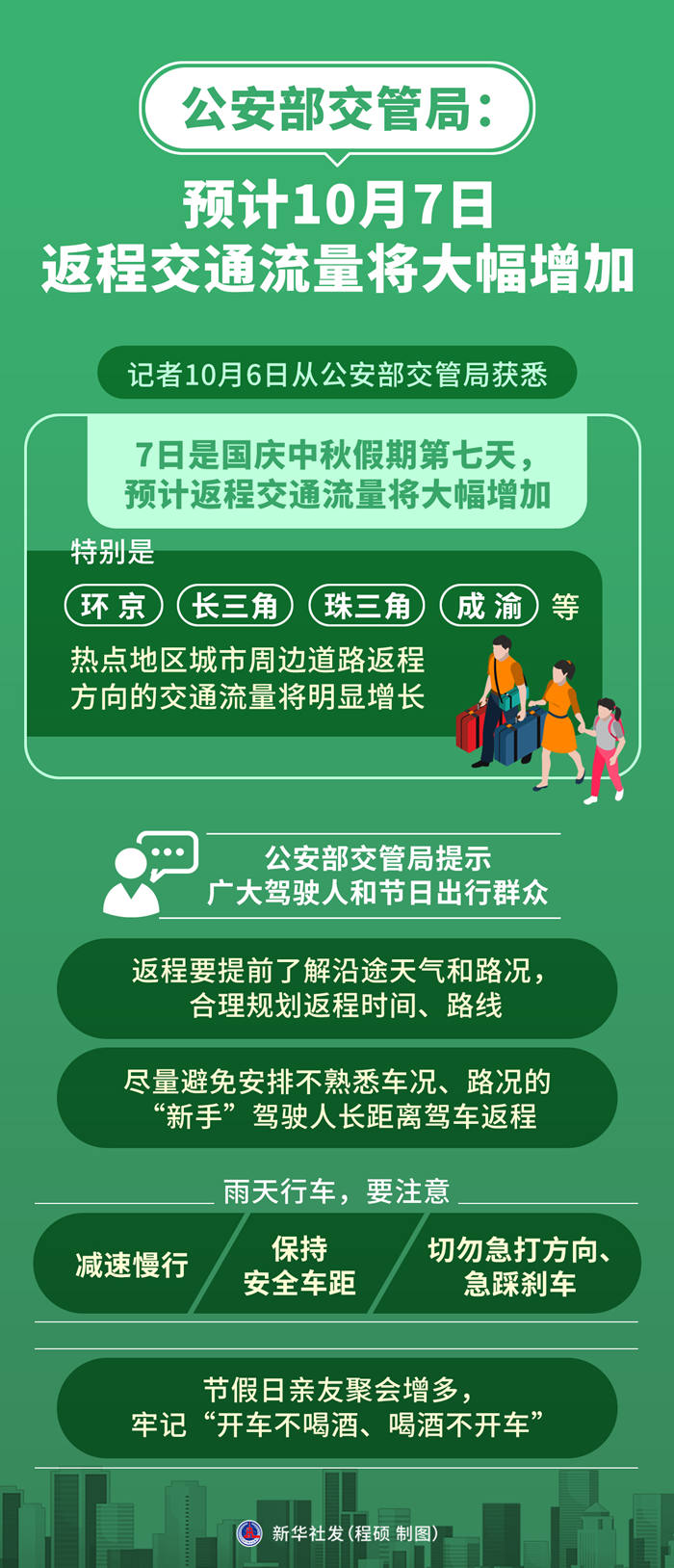公安部交管局:预计7日返程交通流量将大幅增加 公安部交管局:预计7日返程交通流量将大幅增加