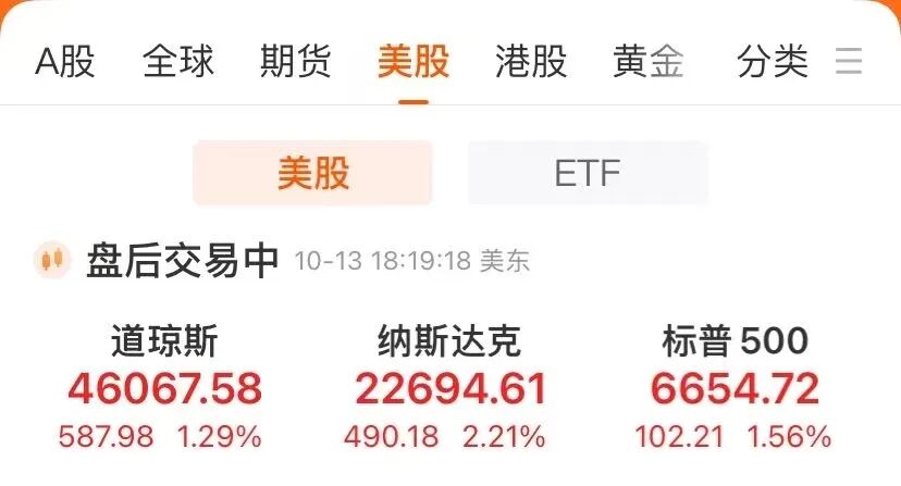 股三大指数集体收涨